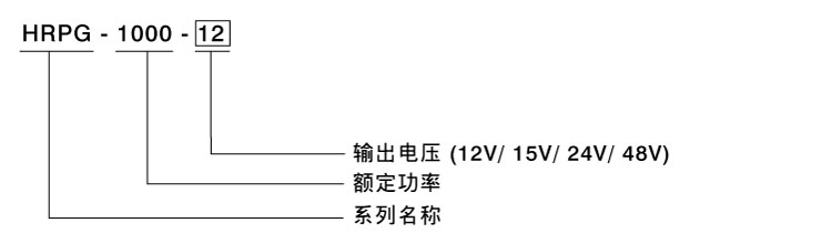 HRPG-1000系列 1000W可并联高性能电源供应器