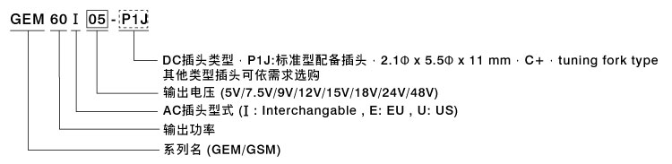 GEM60I&GSM60E/U 60W医疗级插墙式适配器(DoE Level VI)